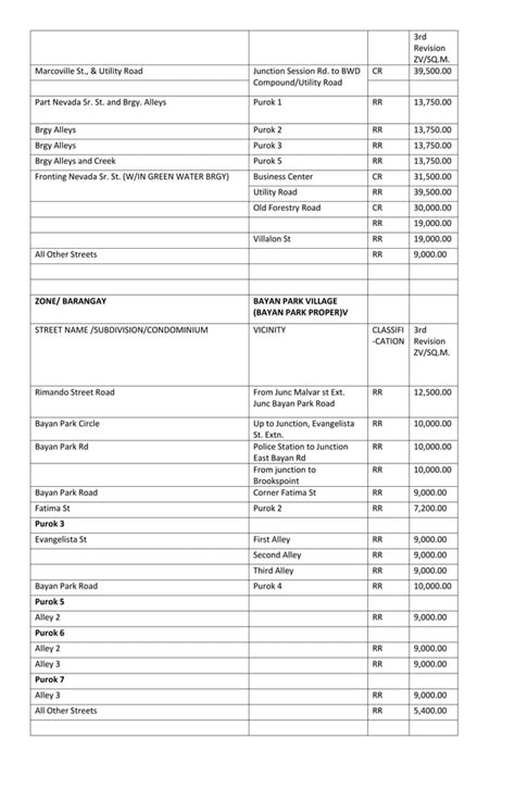 zonal value baguio city 2023|RDO no. 8 Baguio City BIR Zonal Value (Updated) .